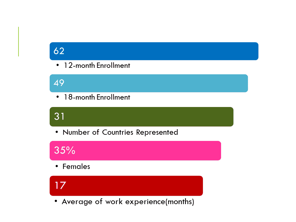 business schools that don't require gmat - Colleges 